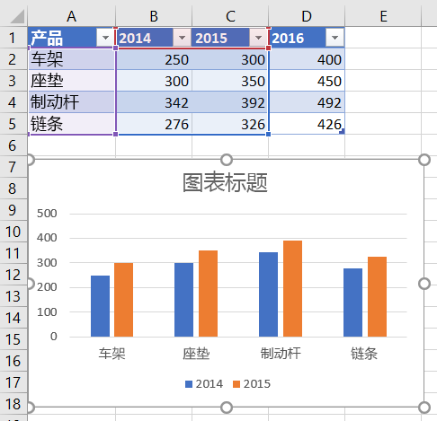 在 Excel 中添加 2016 年数据系列之前的图表。