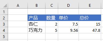 删除区域后 Excel 中的数据。