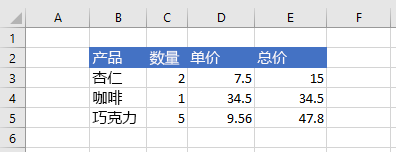 设置格式后 Excel 中的数据。