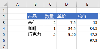 设置单元格公式后 Excel 中的数据。