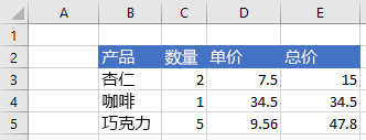 清除区域之前 Excel 中的数据。