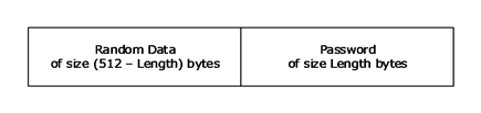 Computer account password buffer format