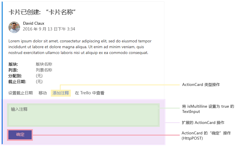 说明展开操作卡片后的示例 Trello 卡片组成部分的关系图。