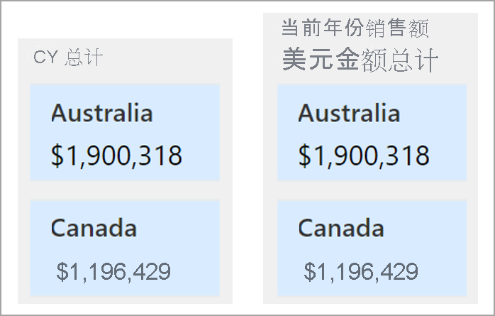 Screenshot of two sample titles, the vague CY Totals, and the clearer Current Year Sales Amount USD Totals.