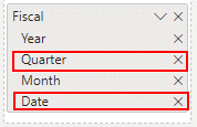 从 Fiscal 切片器中删除 Quarter 和 Date 的屏幕截图。