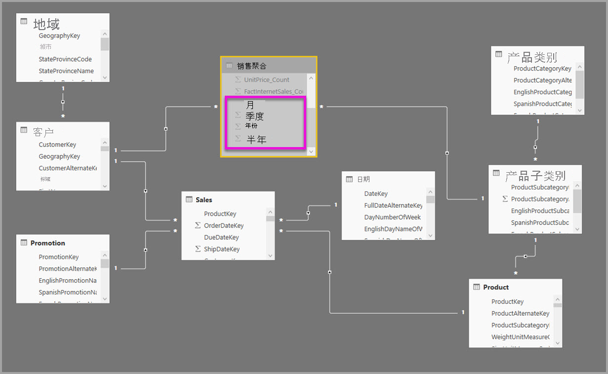 组合聚合技术