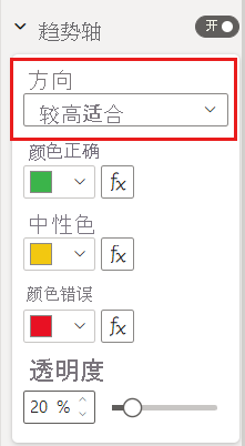 Screenshot of the Trend axis formatting options.