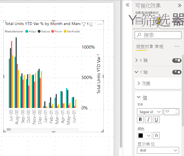 Screenshot showing Same column chart but with lots of formatting of Y-axis.