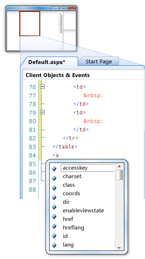 Show properties for <a>.