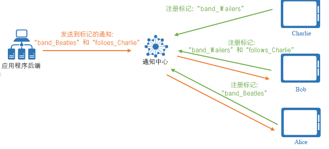 Tag Expressions