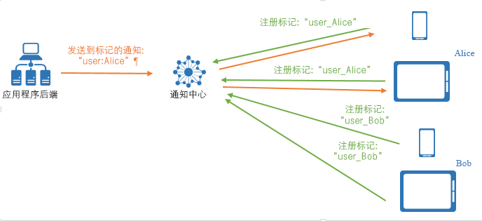 Tag Expressions