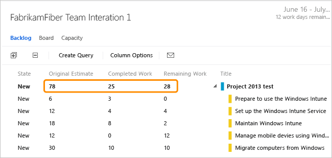 Task board displays round-trip rollup from Project