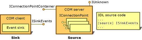 1hee64c7.connectionpt(en-us,VS.71).gif