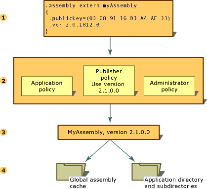 51ket42z.versioningover(en-us,VS.71).gif