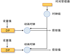 计时系统组件