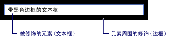 具有黑色边框的 TextBox