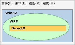 互操作示意图