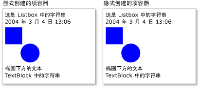 比较显式和隐式项容器