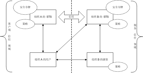 联合