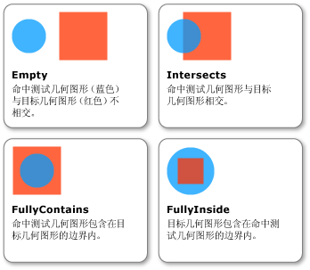 命中测试中使用的 IntersectionDetail 的示意图