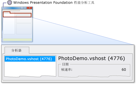 包含呈现数据的 Perforator 主窗口