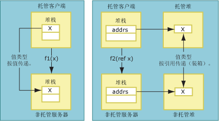 按值和按引用传递的值类型