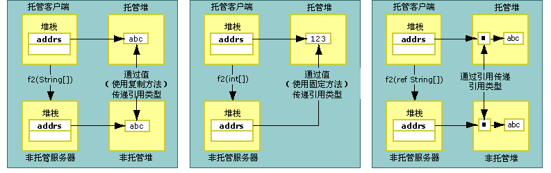 COM 互操作