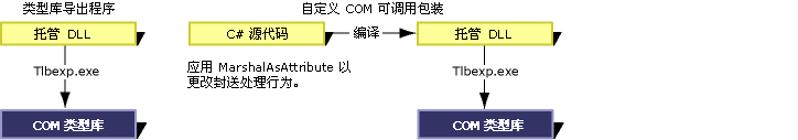 类型库导出程序