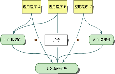 并行执行