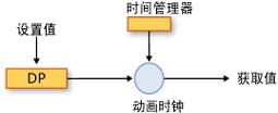 计时系统组件