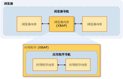 导航示意图