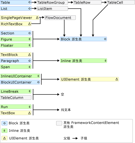 示意图：流内容包含架构