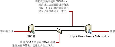 使用证书的客户端