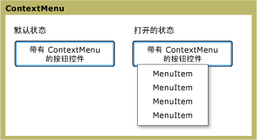 ContextMenu 状态