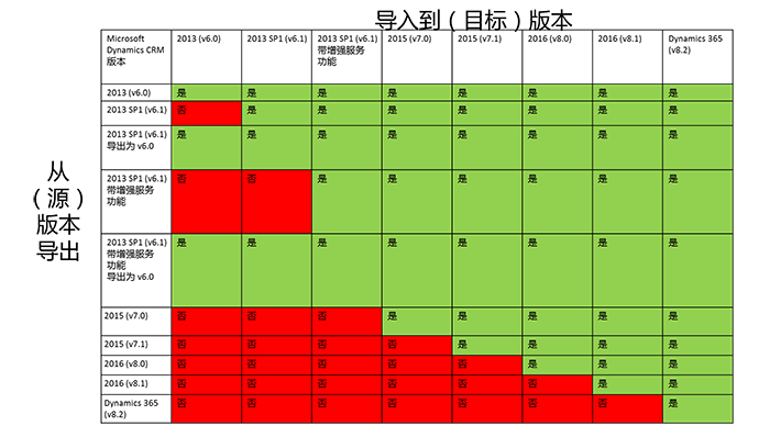 解决方案版本兼容性