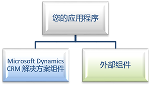 具有外部组件的应用程序