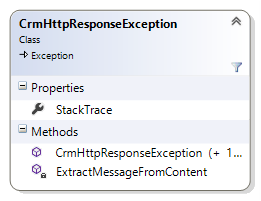 Dynamics 365 Web API 帮助程序库 - CrmHttpResponseException 类关系图