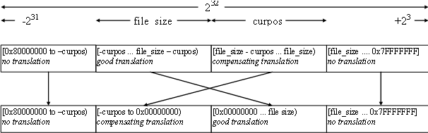 Bb417343.offset_trans(en-us,MSDN.10).gif