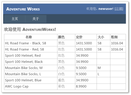 已登录 Adventure Works 默认页