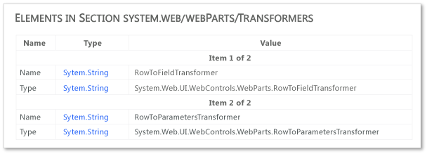 Element collection HTML table