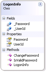 ms379625.vstsunittesting-fig1(en-US,VS.80).gif