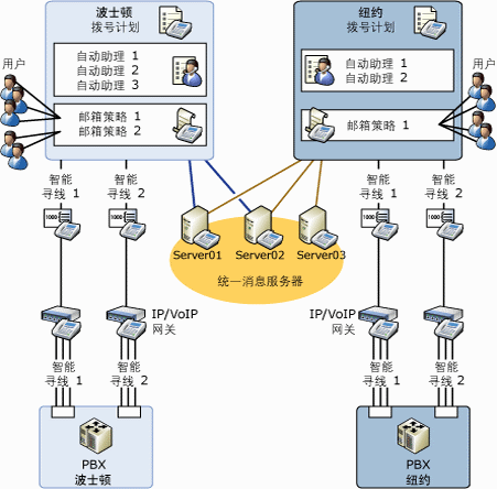 UM 逻辑关系