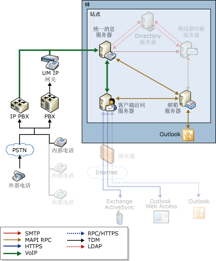 在电话上播放邮件流