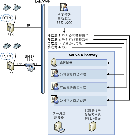 统一消息自动助理