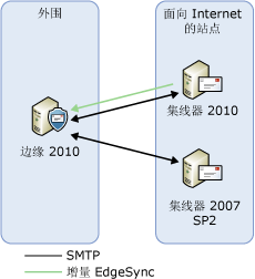 传输服务器升级步骤 6