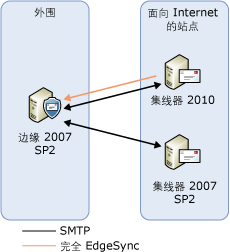 传输服务器升级步骤 2