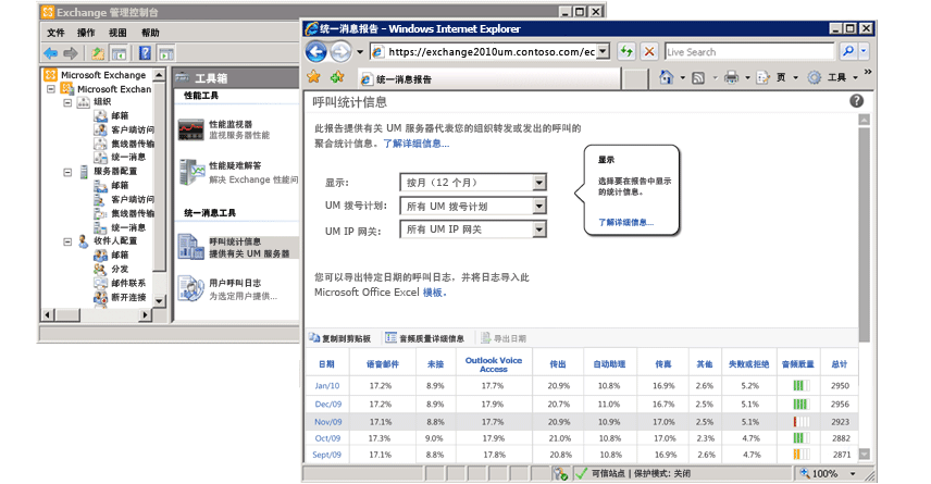 ECP 中显示的呼叫统计信息报告