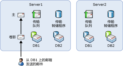 不符合要求的提交路径