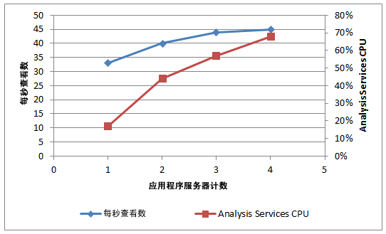 PPS_CapicityChart5