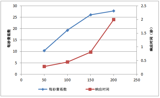 PPS_CapicityChart2